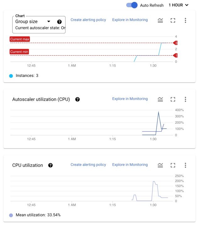 instance group metrics