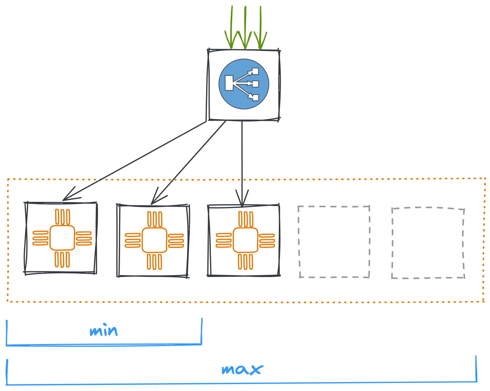 instance group autoscaling